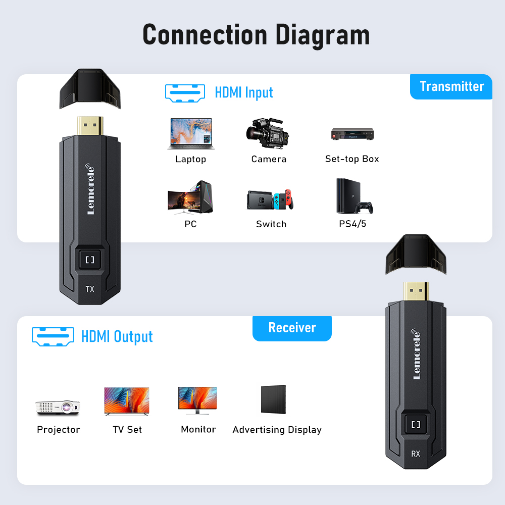 Lemorele Wireless HDMI Transmi - Hdmi Adapter recension och pris