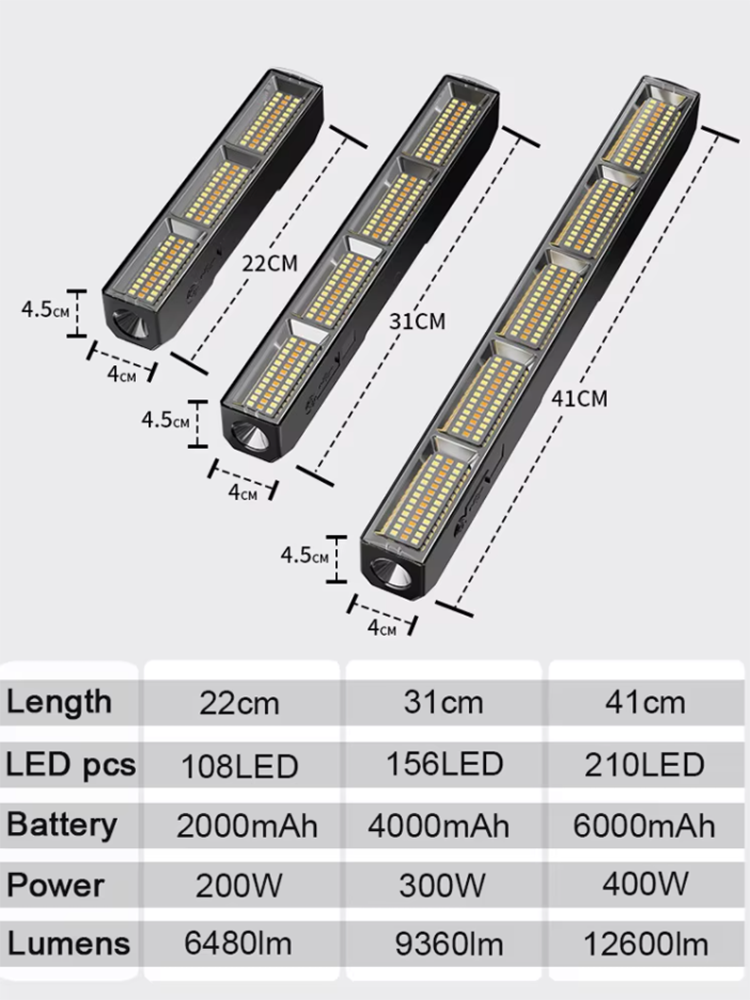 2025【High Power Magnetic LED L - Power Bank recension och pris